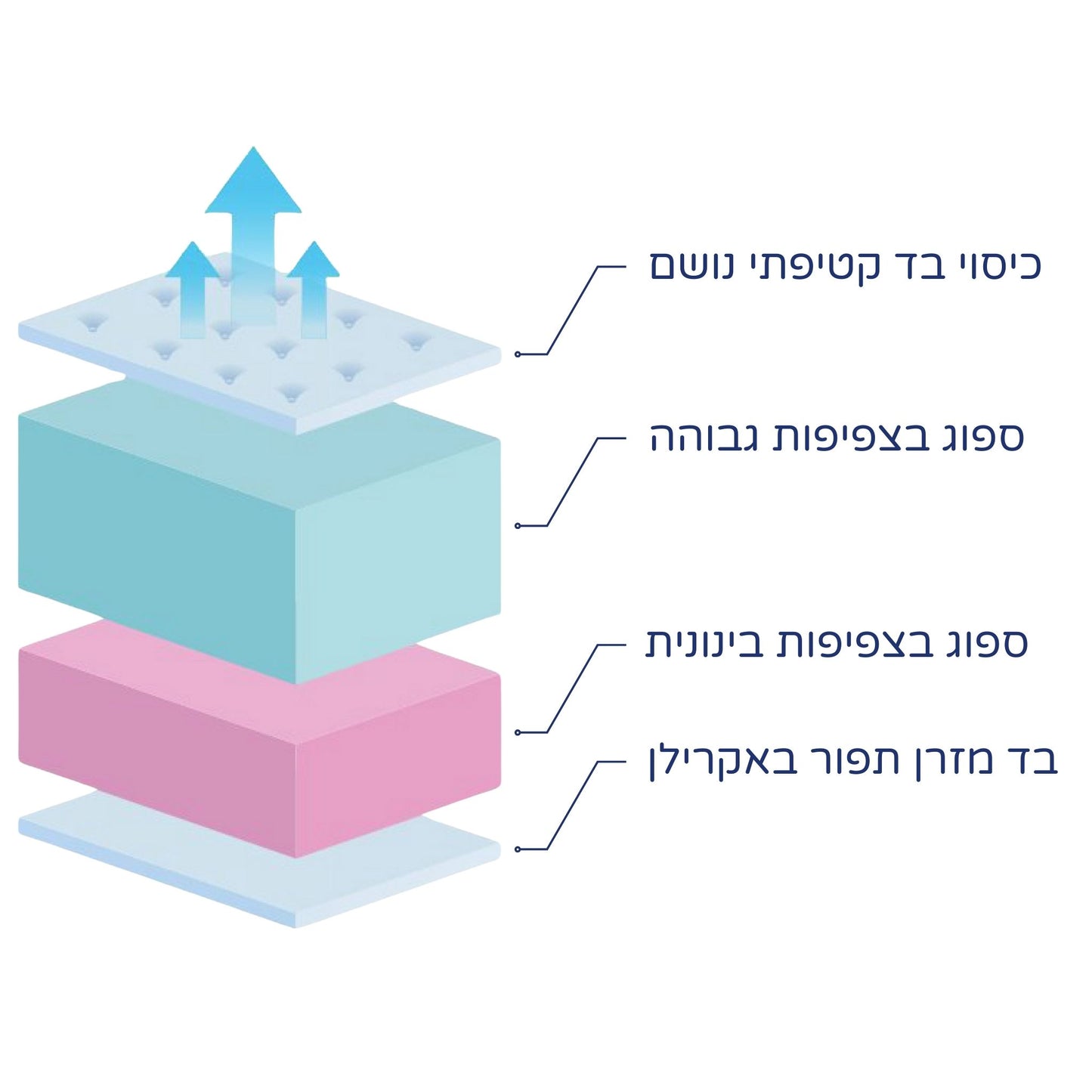 מזרן ספוג דגם שלג SNOW | FOAM